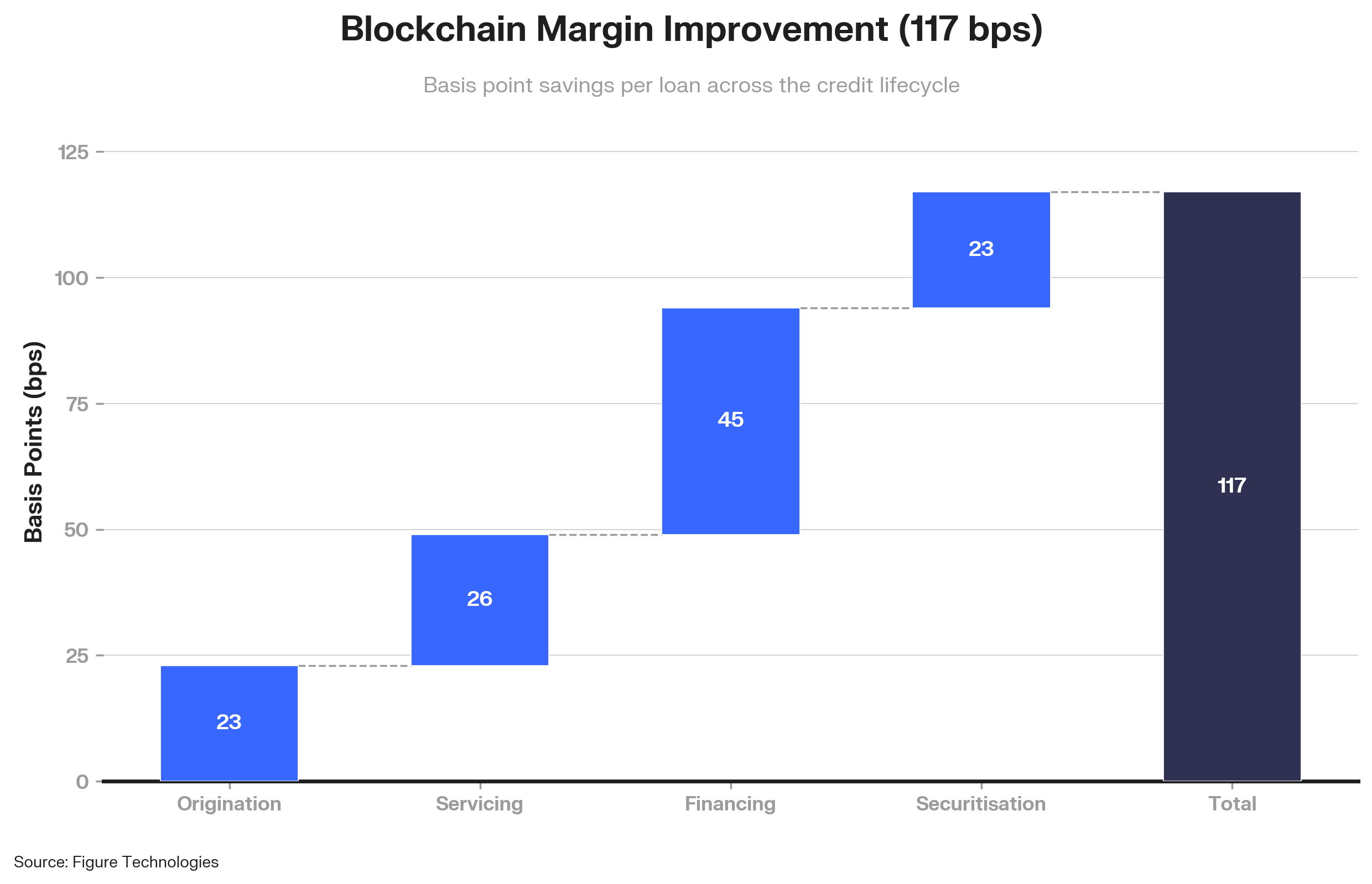 onchain perp margin