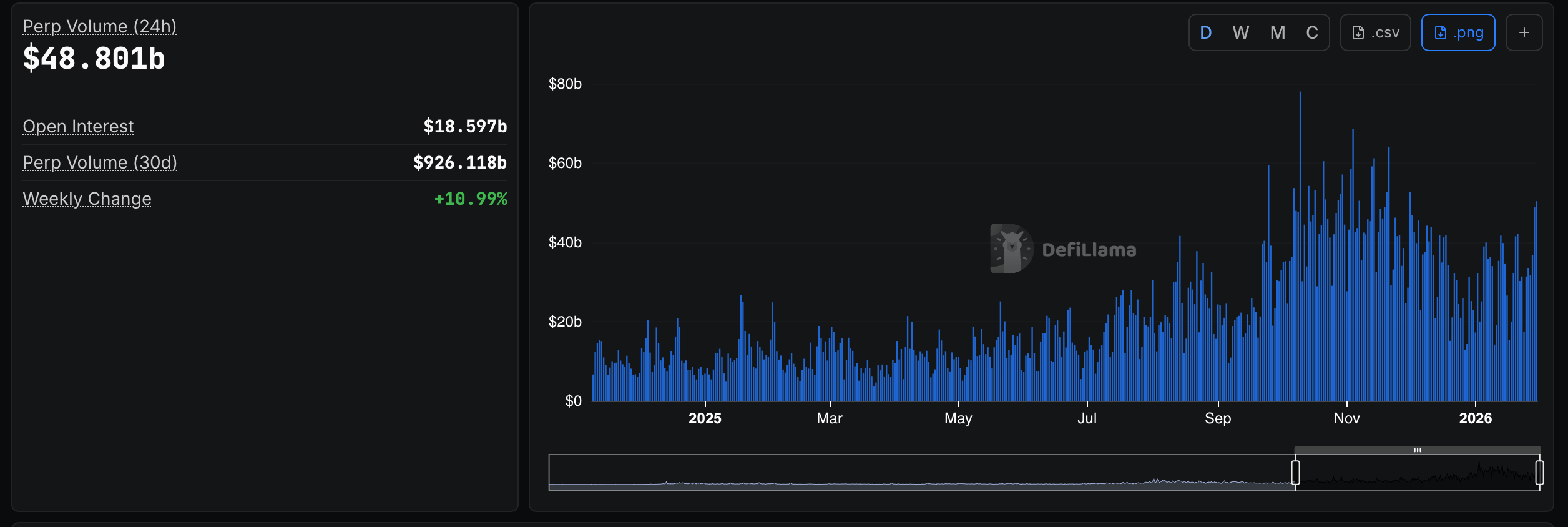 onchain perp margin