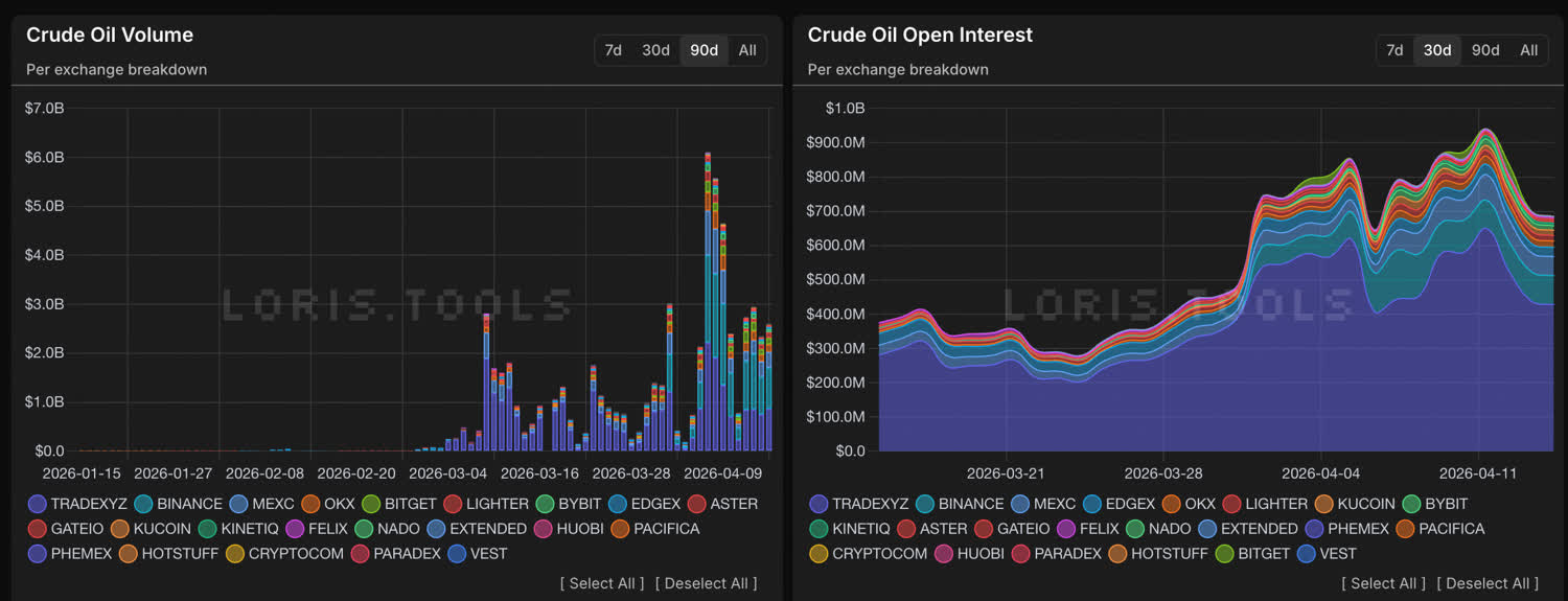 onchain perp margin
