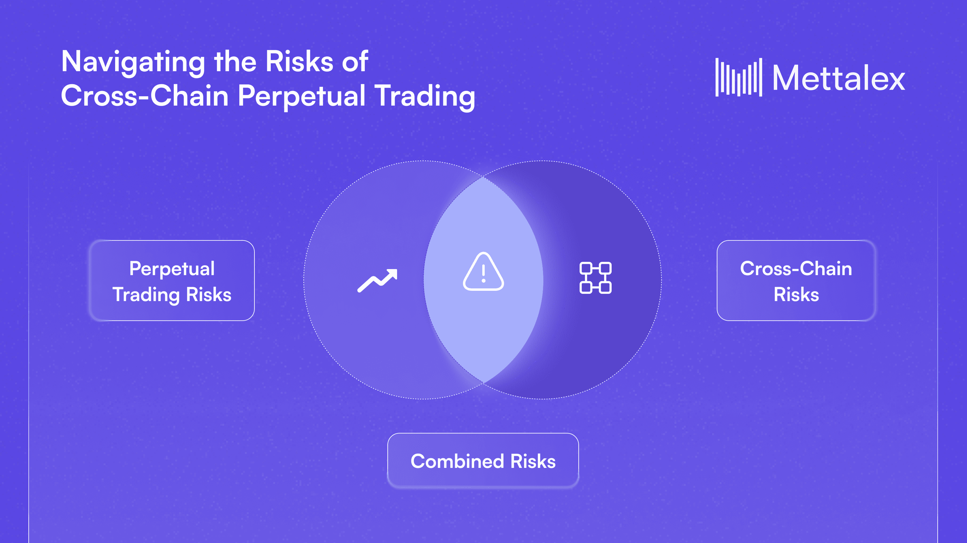 How to Manage Onchain Perp Margin Risk in