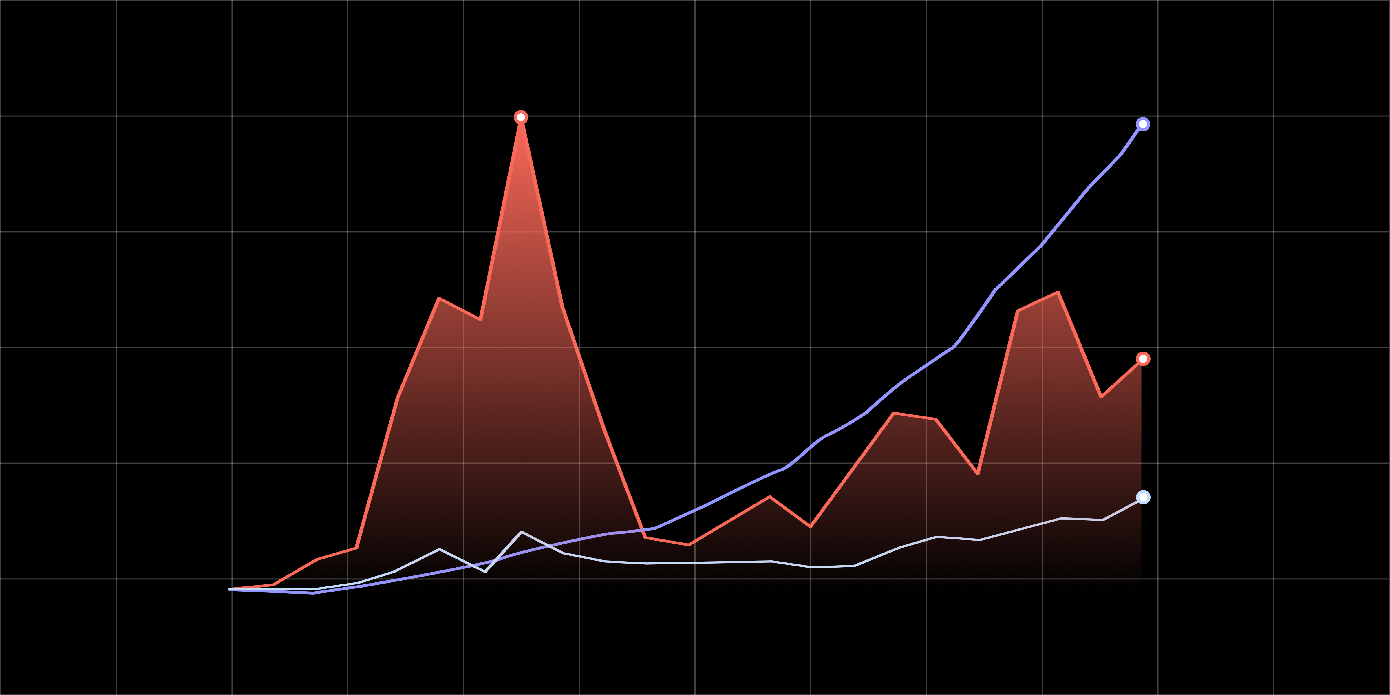 onchain perp margin