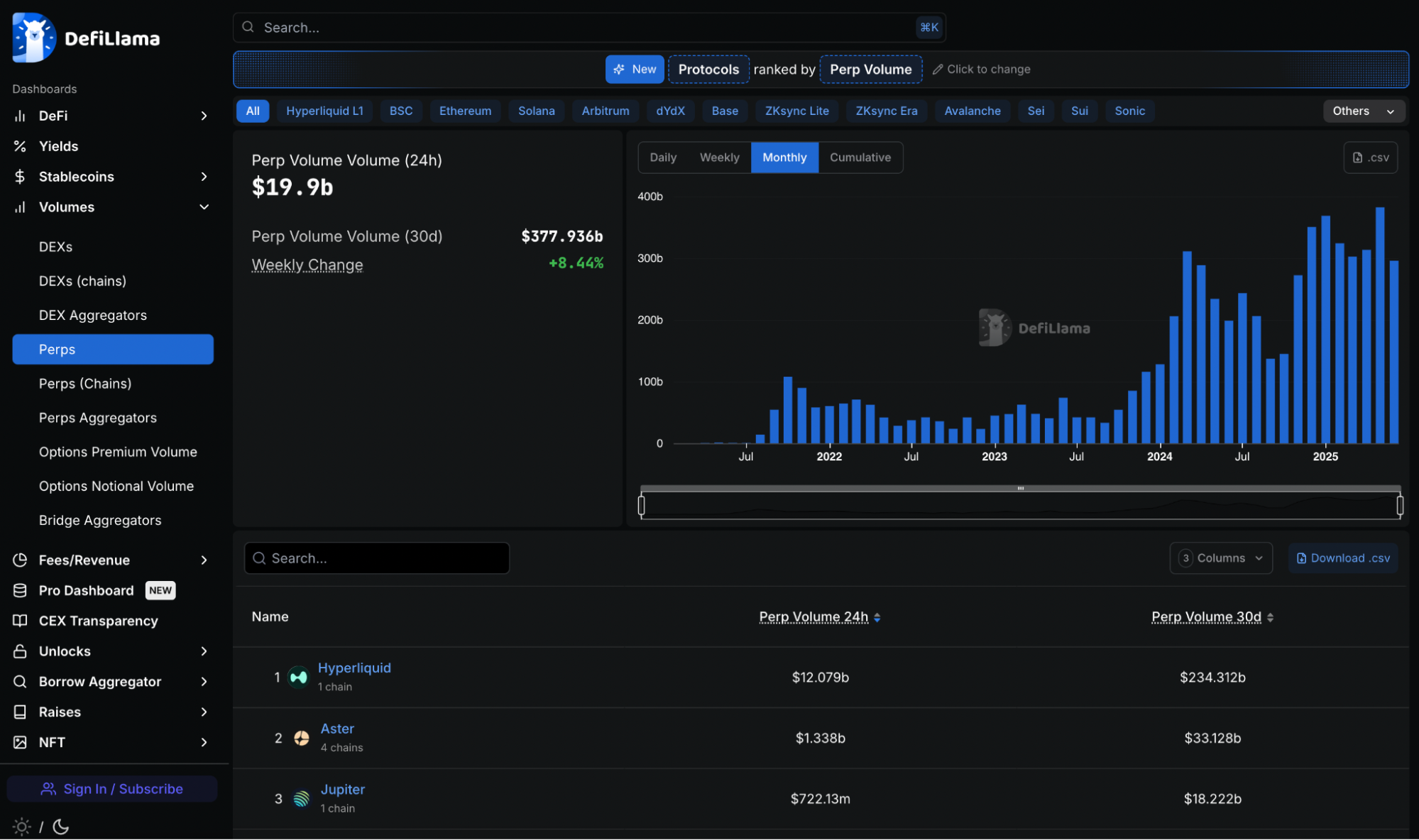 How Onchain Perp Margin is Redefining Capital Efficiency in