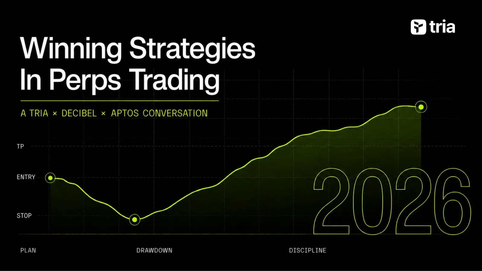 2026 guide: How to Use Onchain Perp Margin for Low-Latency Trading