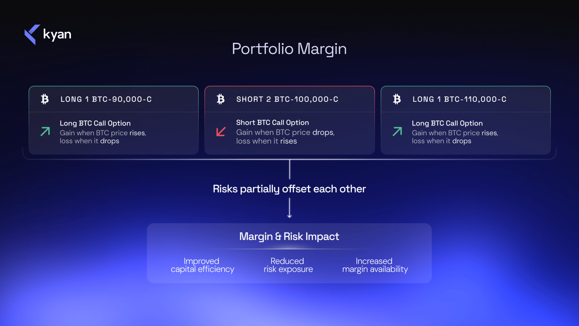 Onchain Perp Margin in