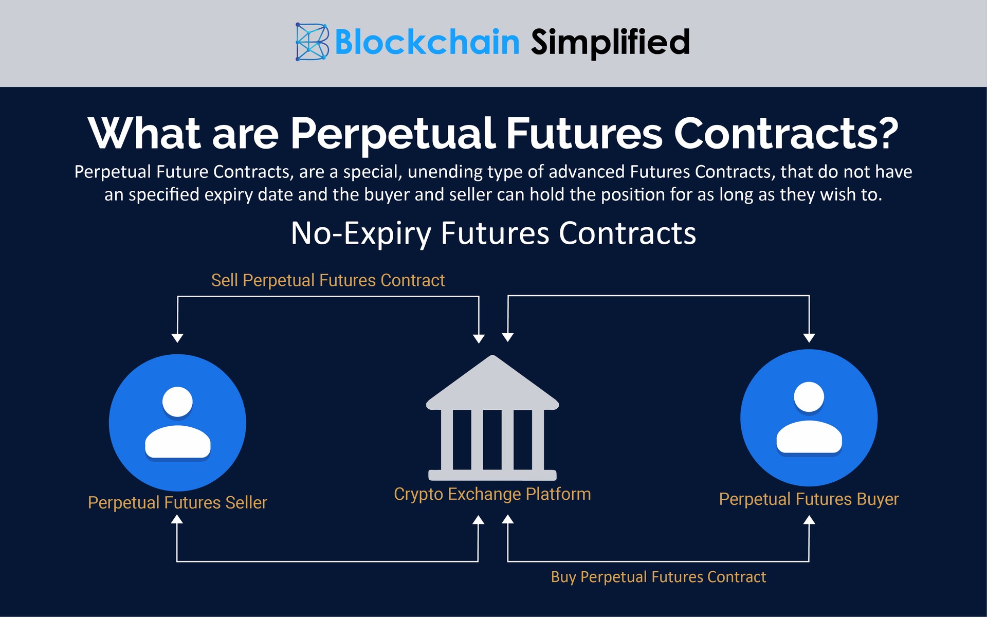 perpetual futures margin