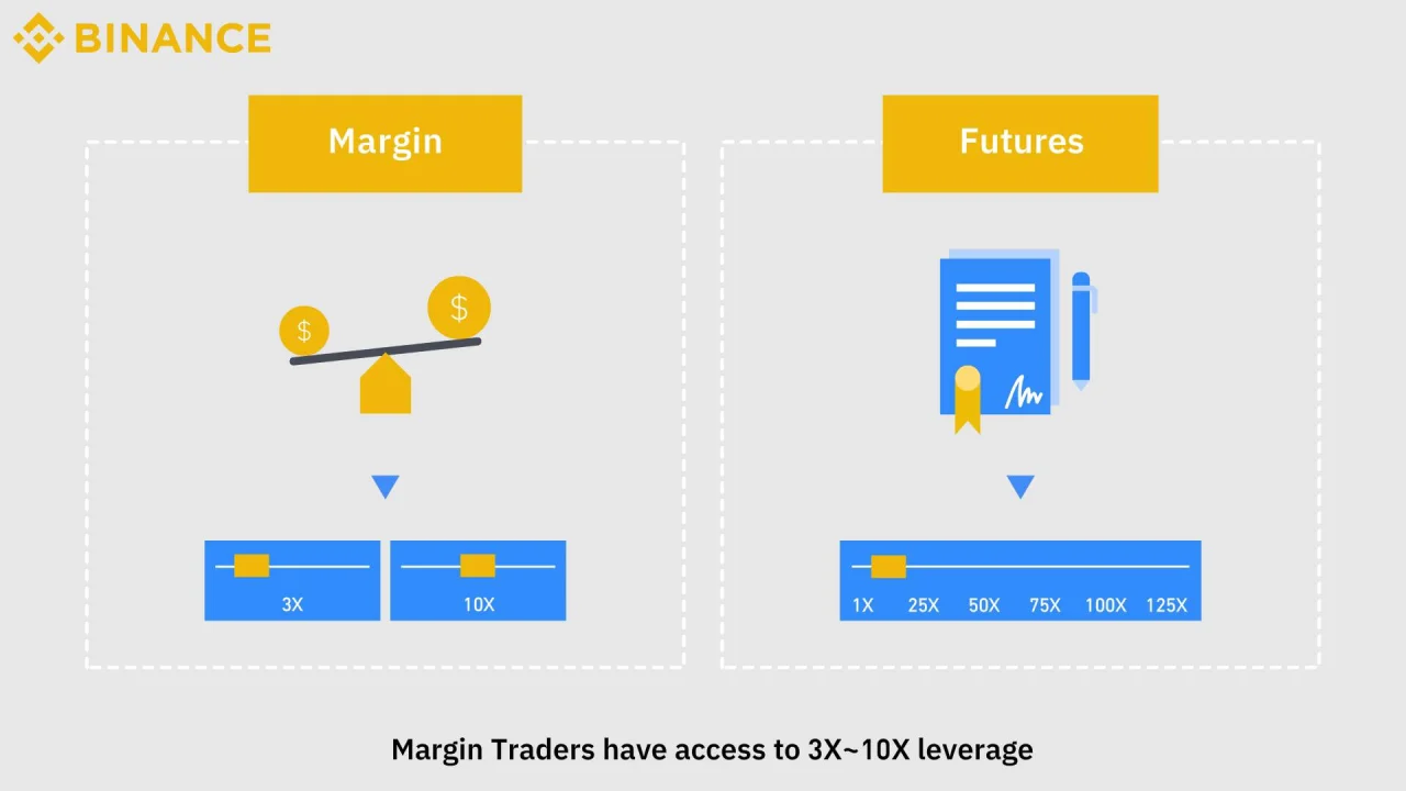 perpetual futures margin