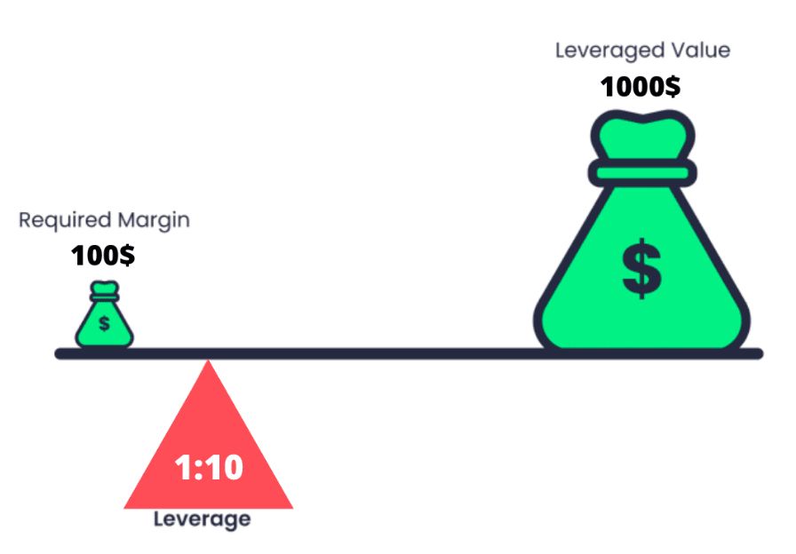 perpetual futures margin