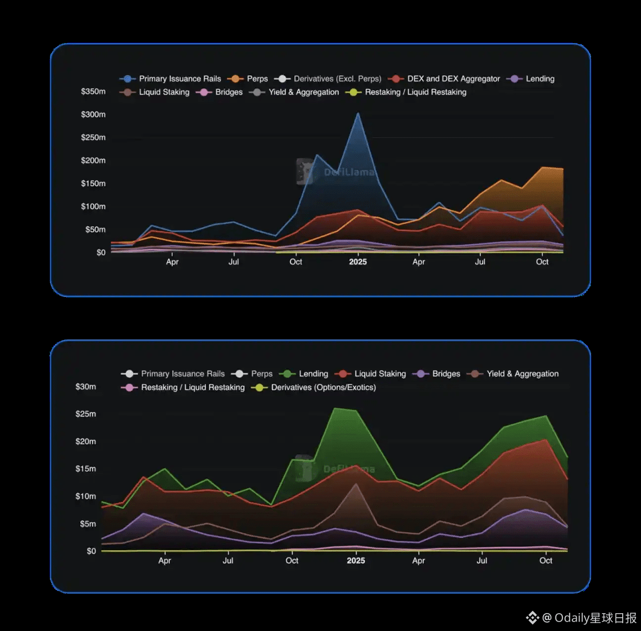 onchain perp margin
