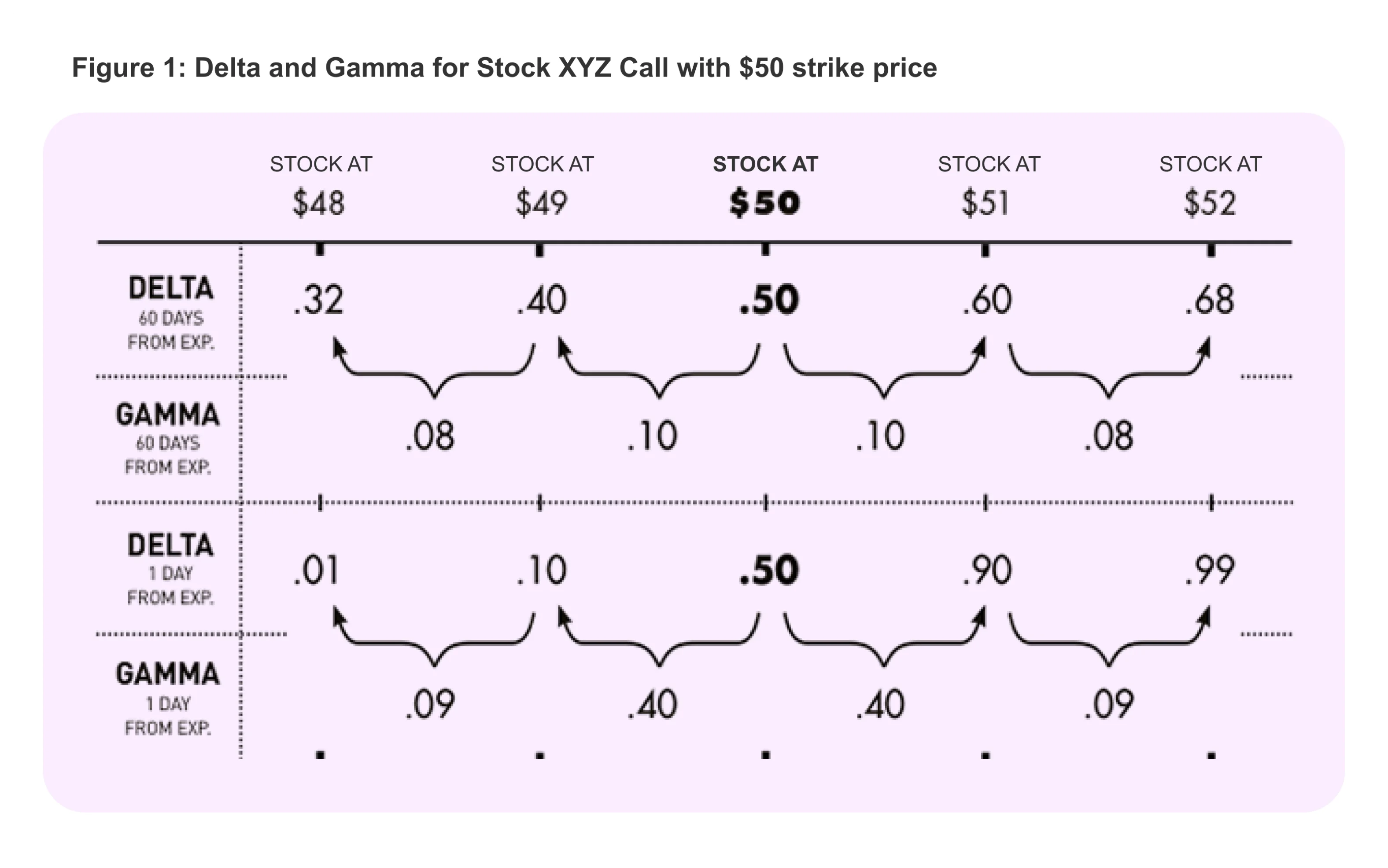 DeFi derivatives delta gamma vega chart
