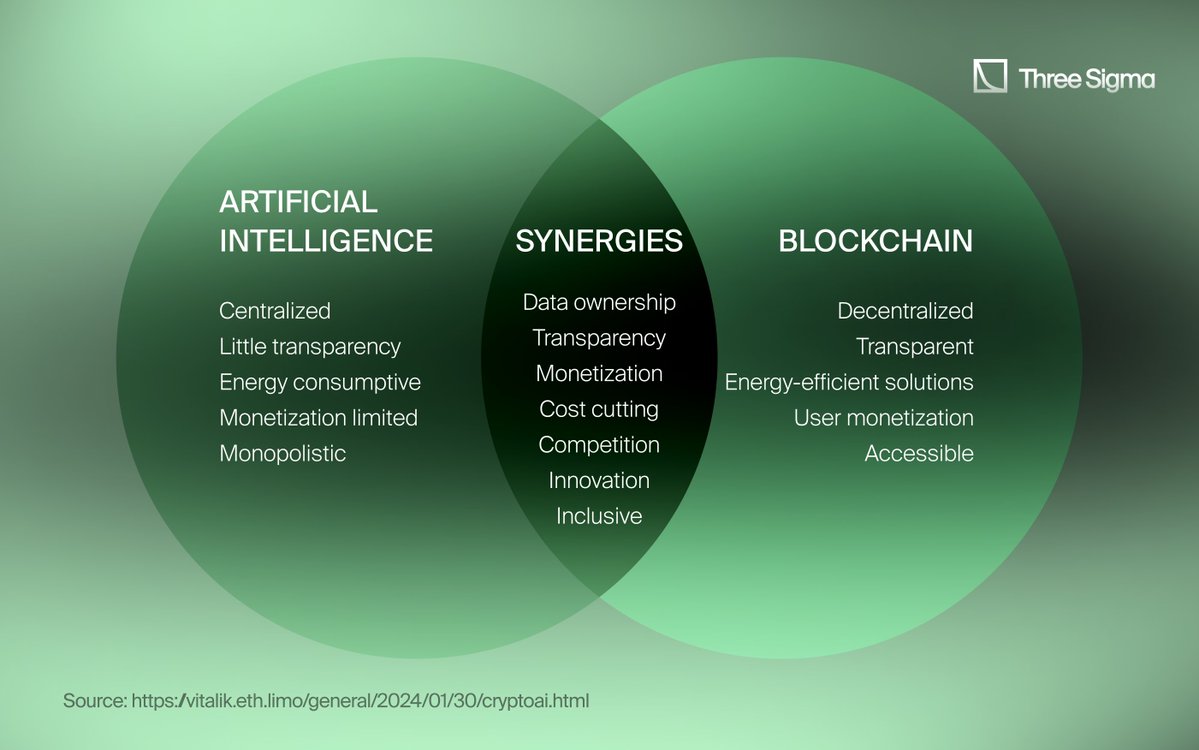 AI liquidation prevention crypto risk engine