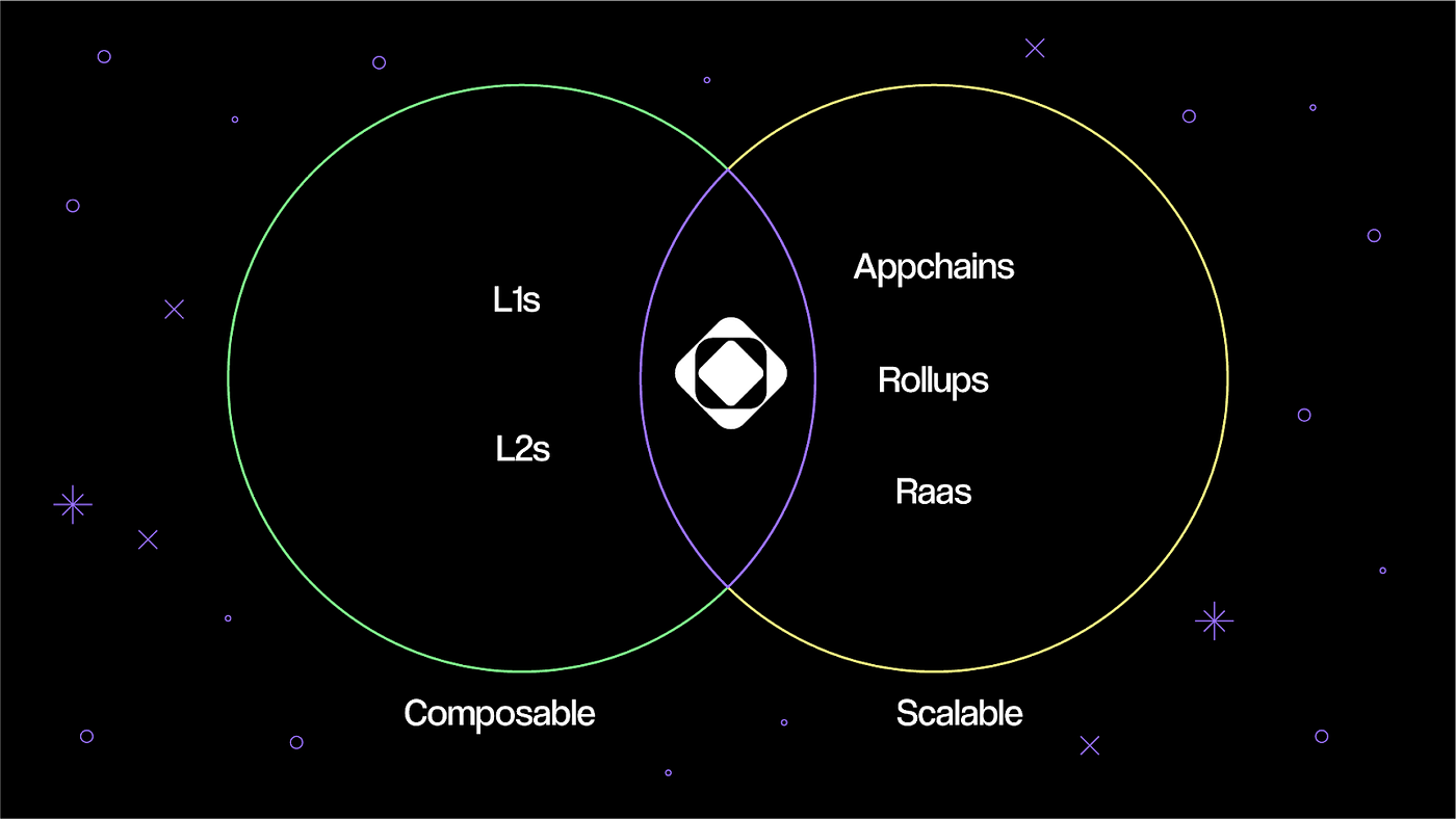DeFi composability integration diagram