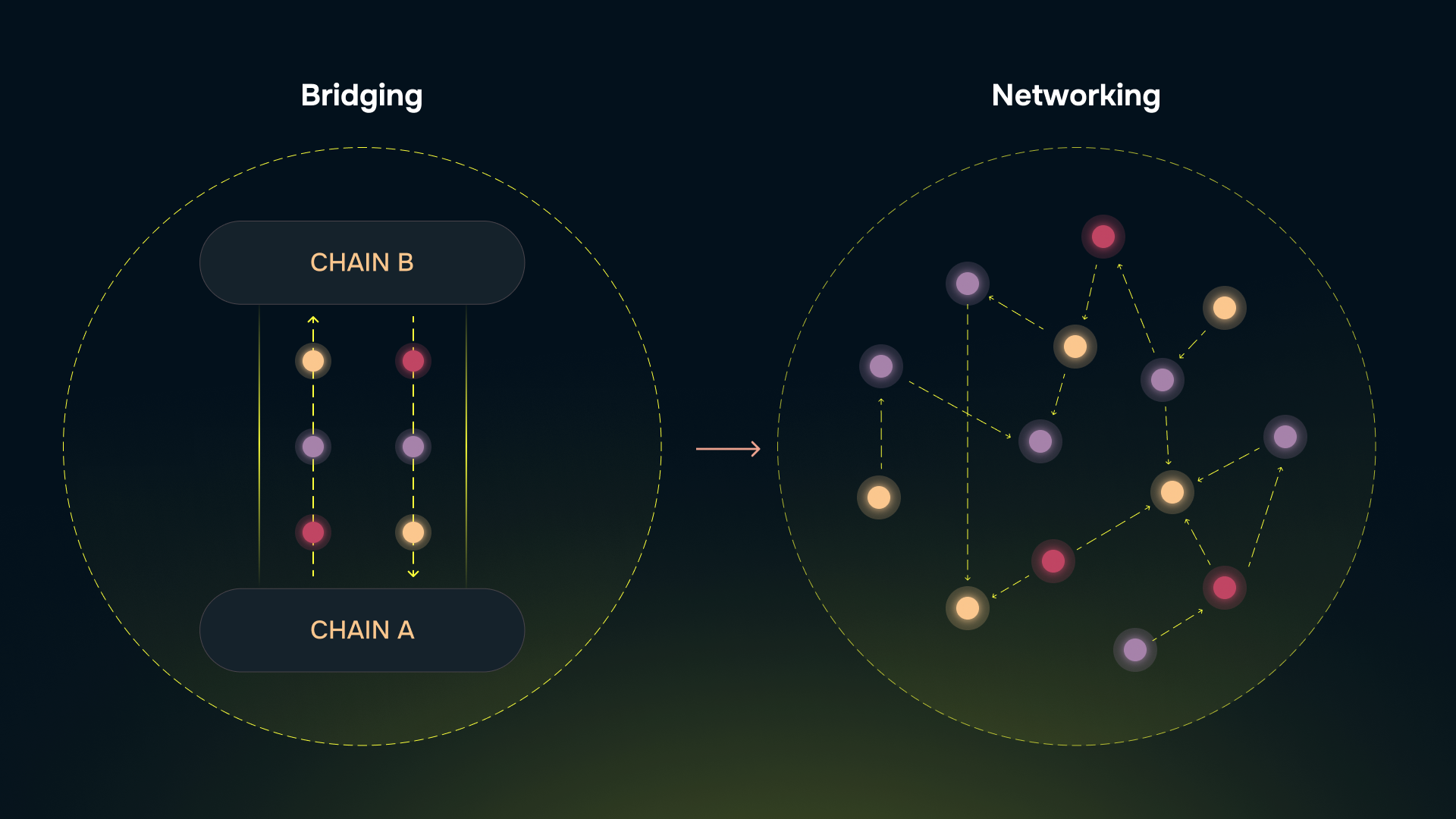 cross-chain trading no bridging fees