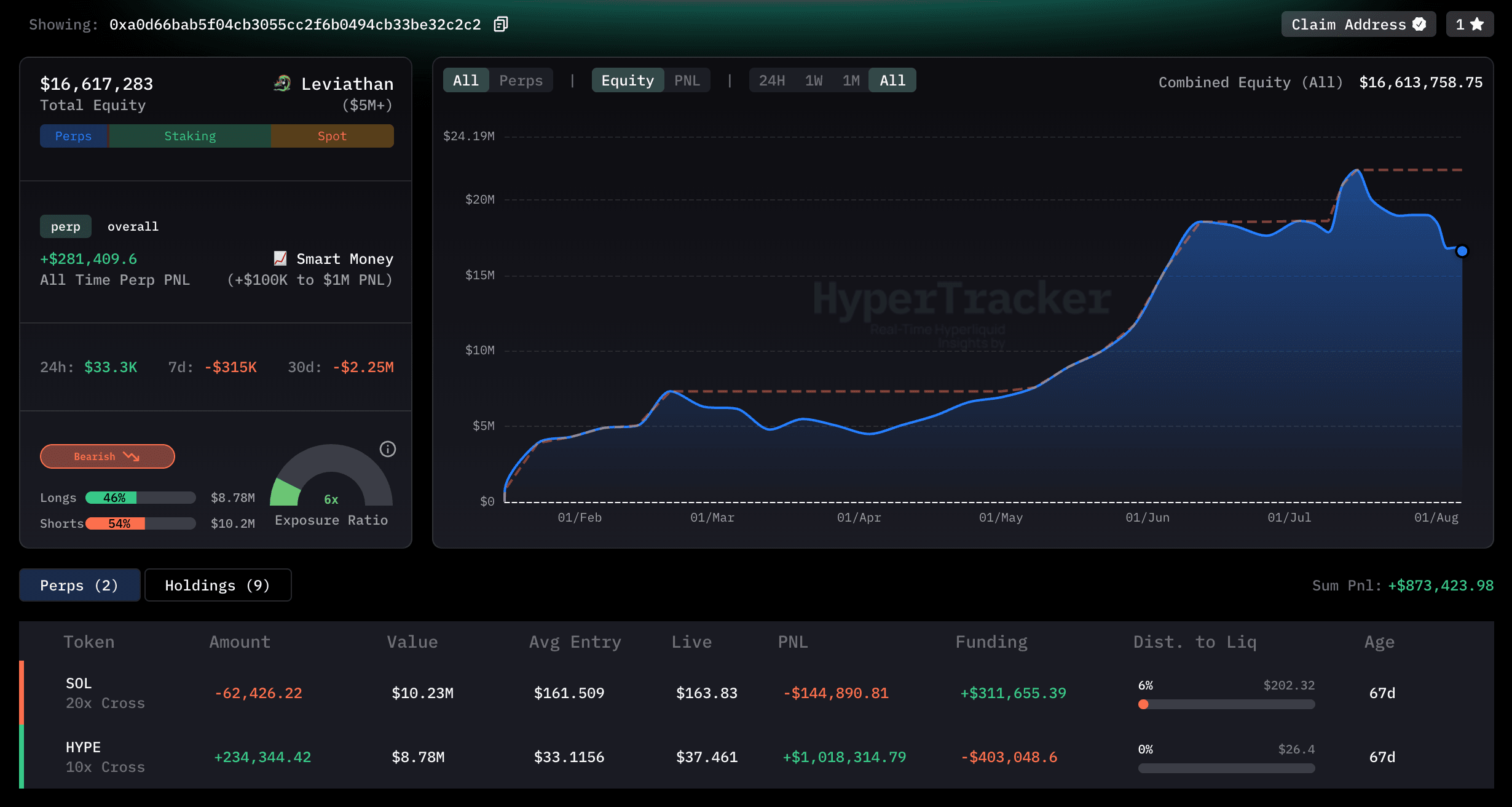 real-time crypto exposure monitoring dashboard Hyperliquid