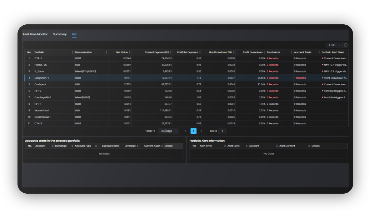 real-time risk analytics DeFi trading