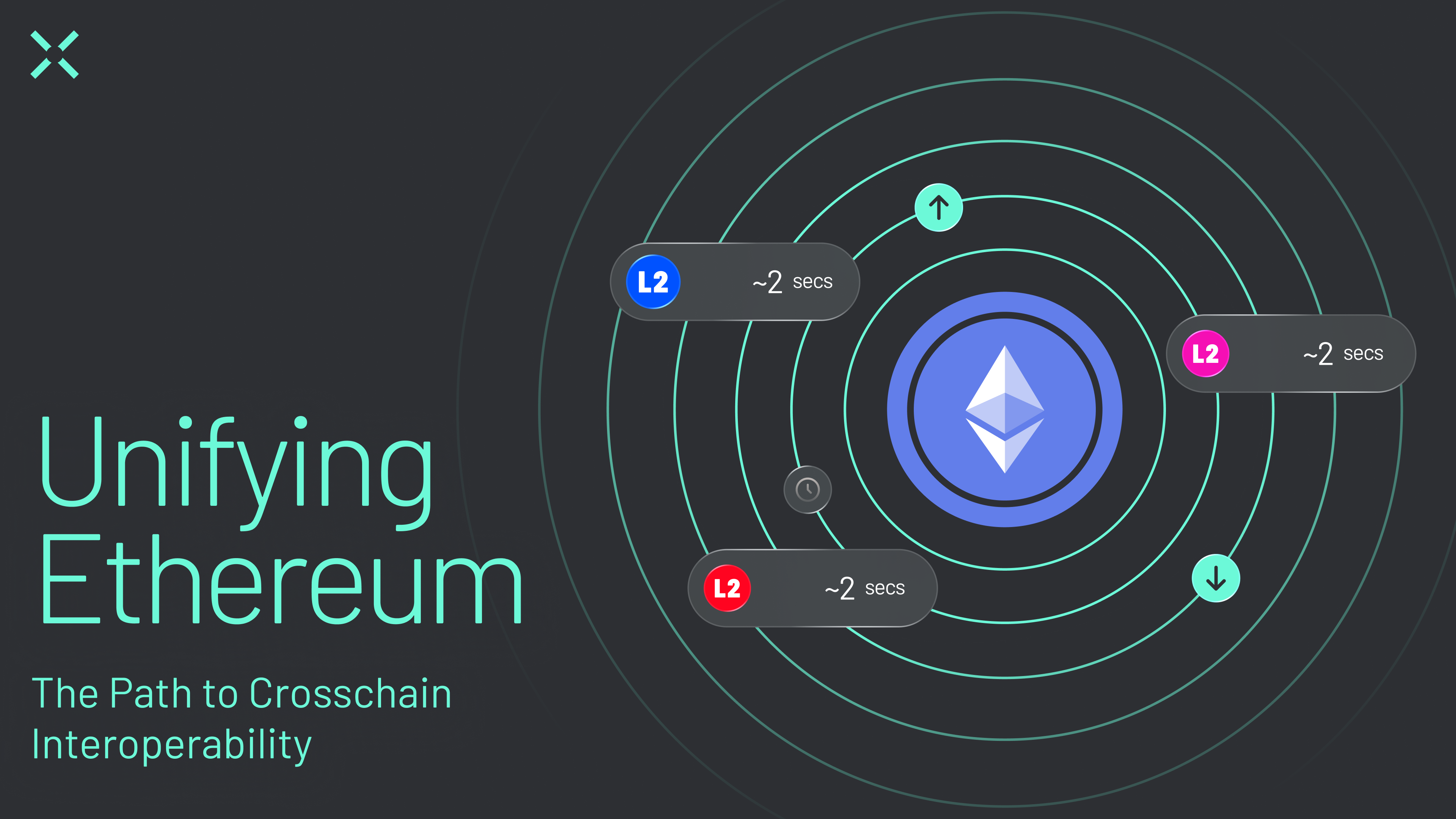 DeFi cross-chain capital efficiency diagram