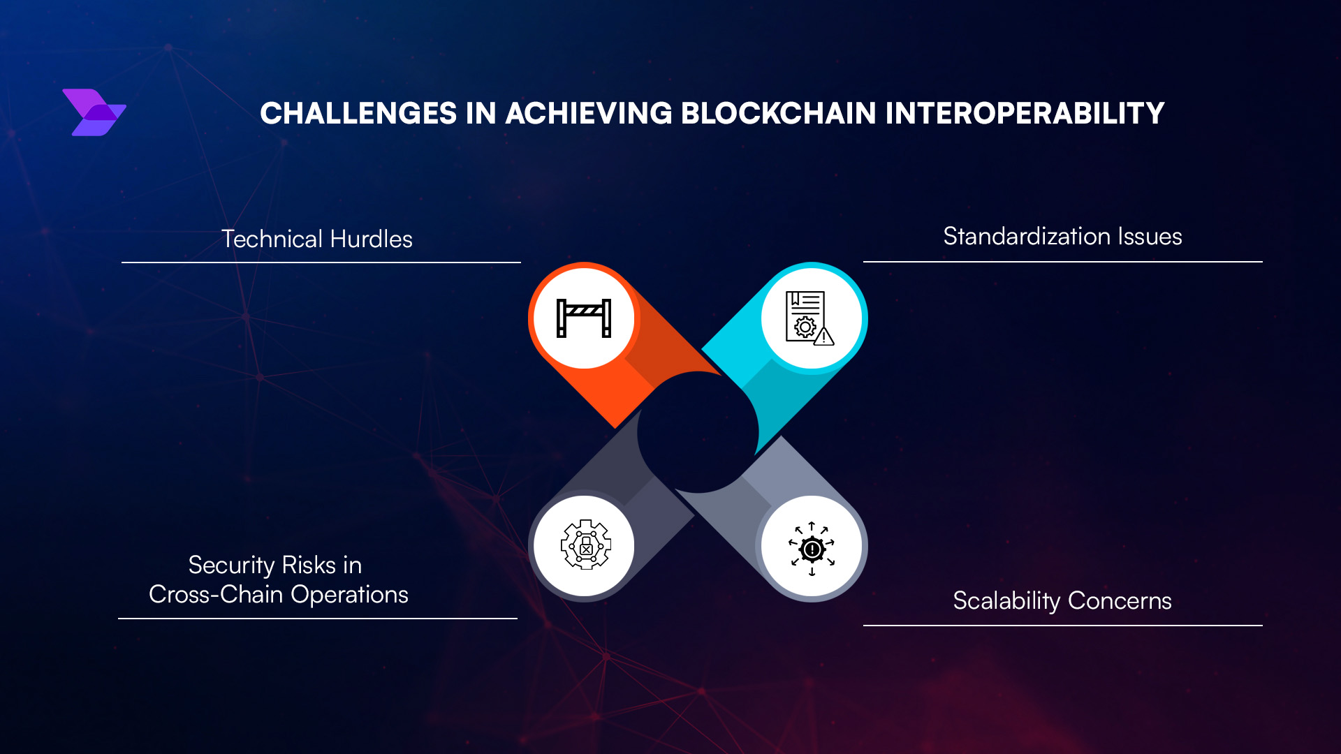 latency risk cross-chain trading crypto